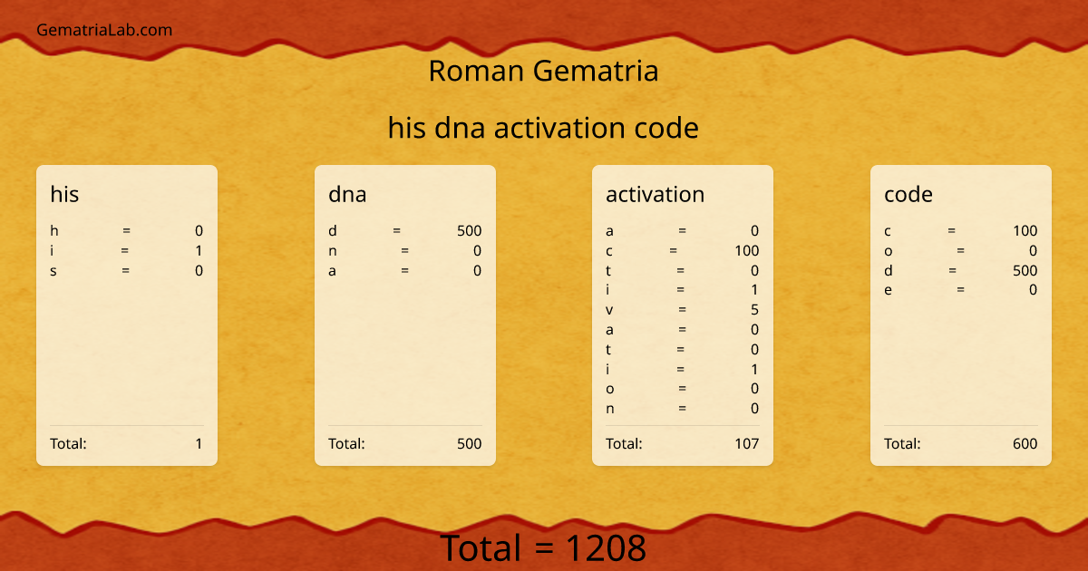 his dna activation code in roman Gematria